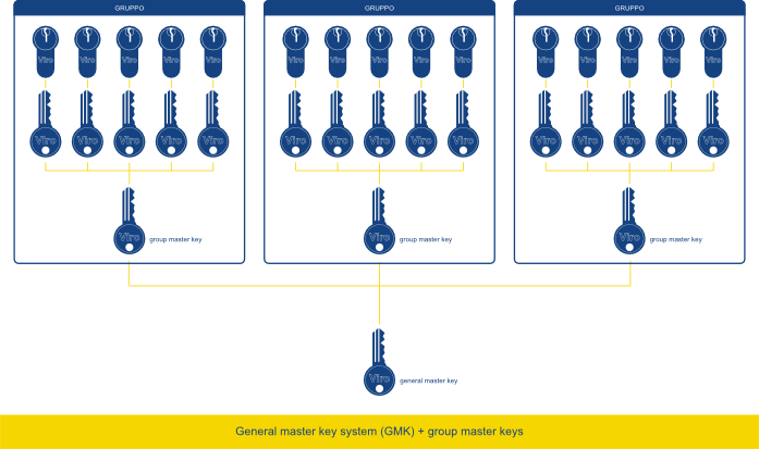 Key systems for managing offices and institutions | Viro Club