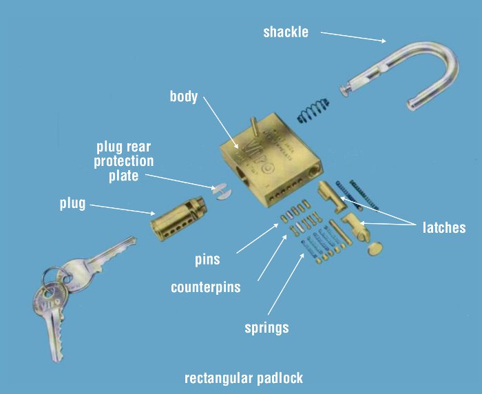 Padlock Anatomy Parts of a Padlock Viro Club
